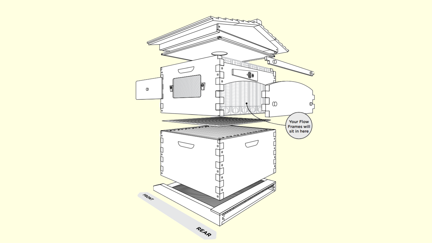 BEE HIVE BASICS